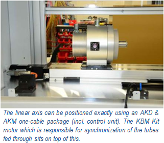 Kollmorgen MEquadrat AKD-AKM One Cable Package Linear Axis